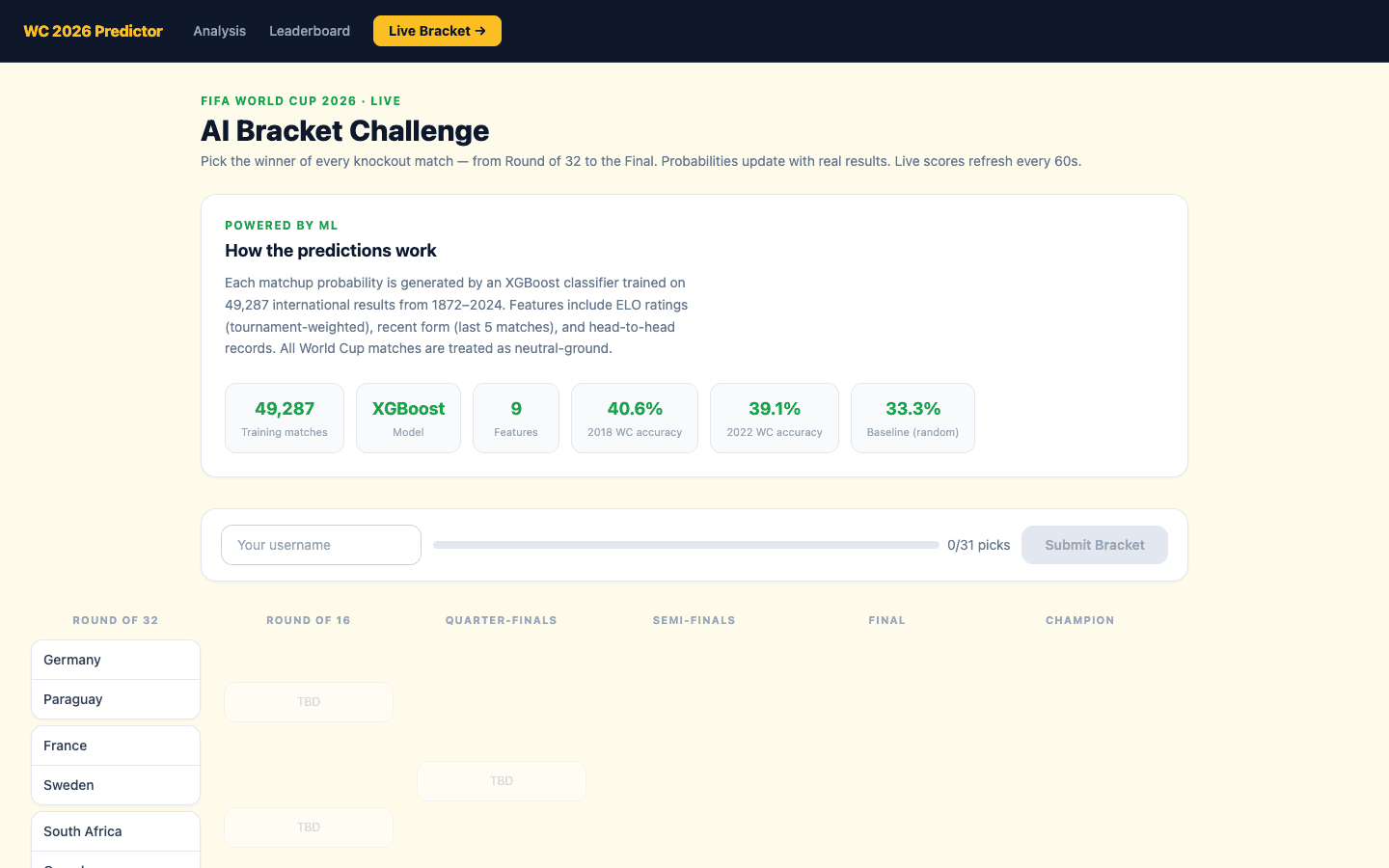 Screenshot of the live AI Bracket Challenge: model stats and the knockout bracket picker